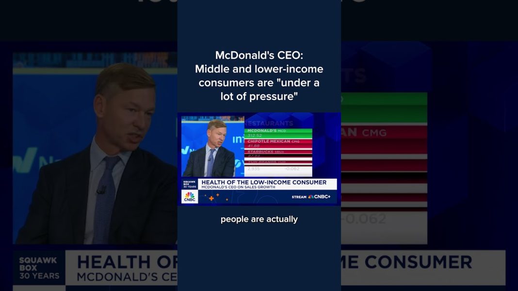 McDonald’s CEO: Middle and lower-income consumers are ‘under a lot of pressure’