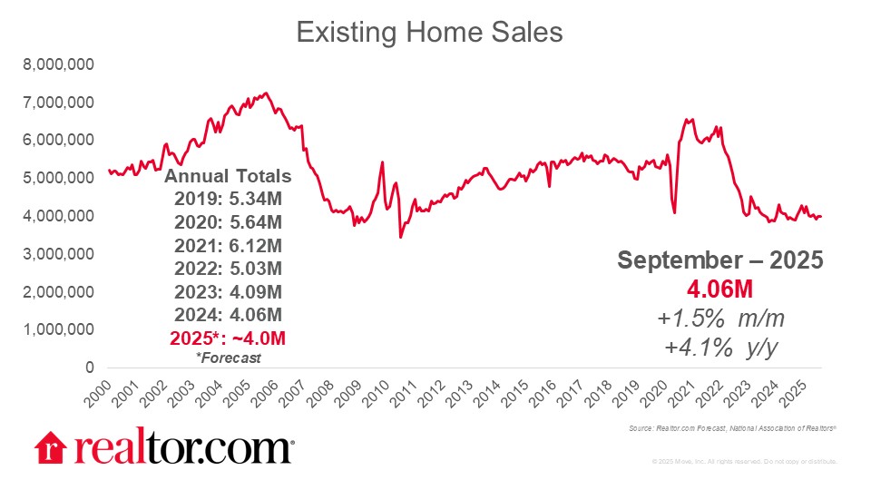 EHS Chart 2025.10.23
