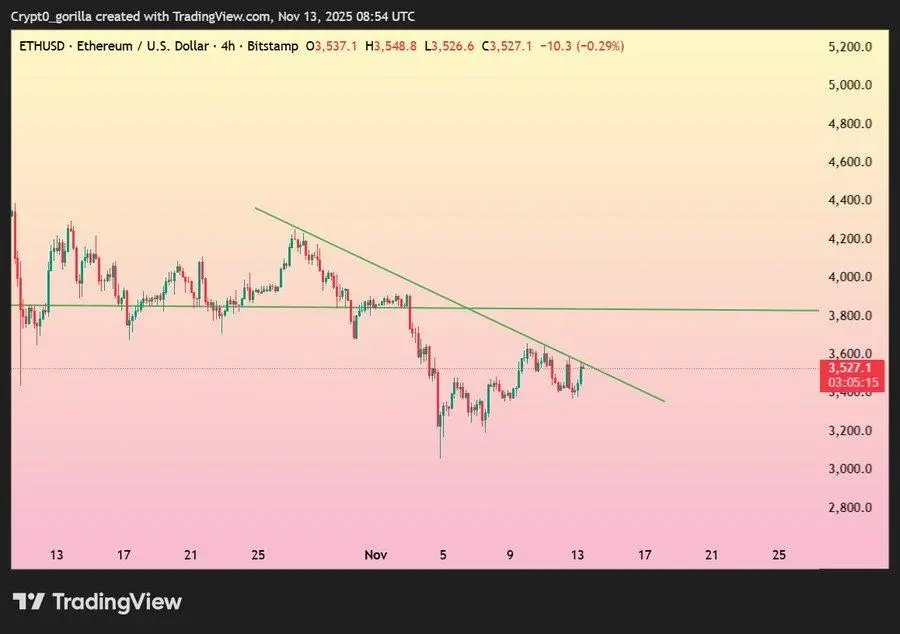 Can Mutuum Finance (MUTM) Beat Ethereum (ETH) As Best Crypto To Buy in 2025?