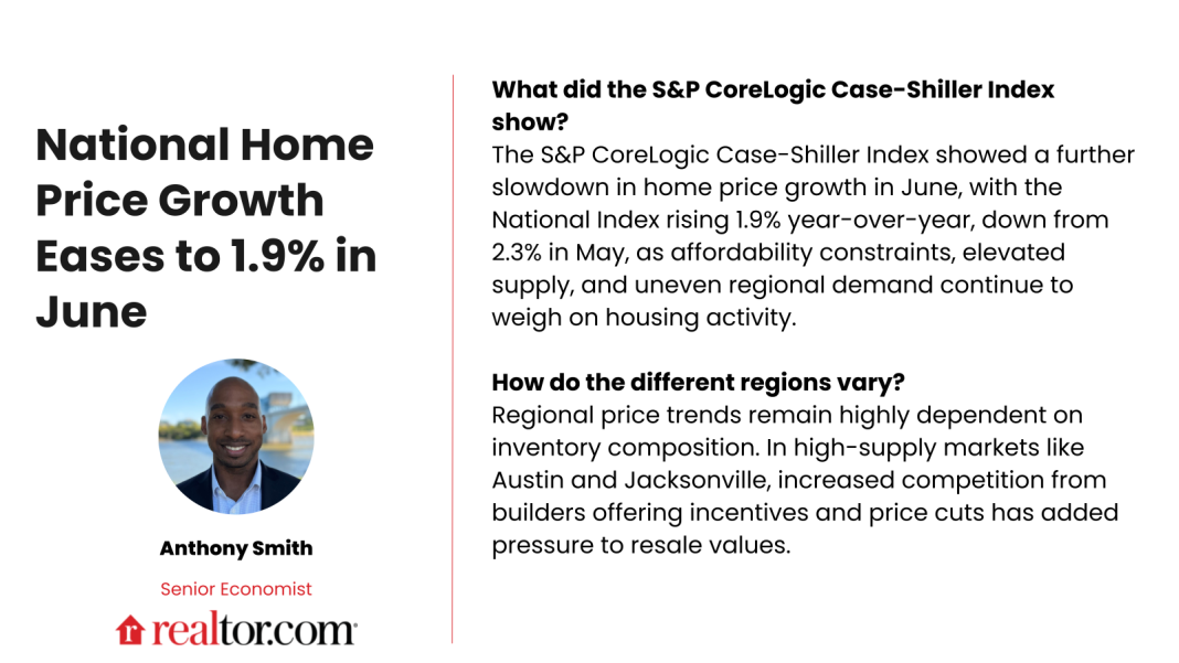 S&P Cotality Case-Shiller Index: Price Growth Slows, Weakest Since Mid-2023