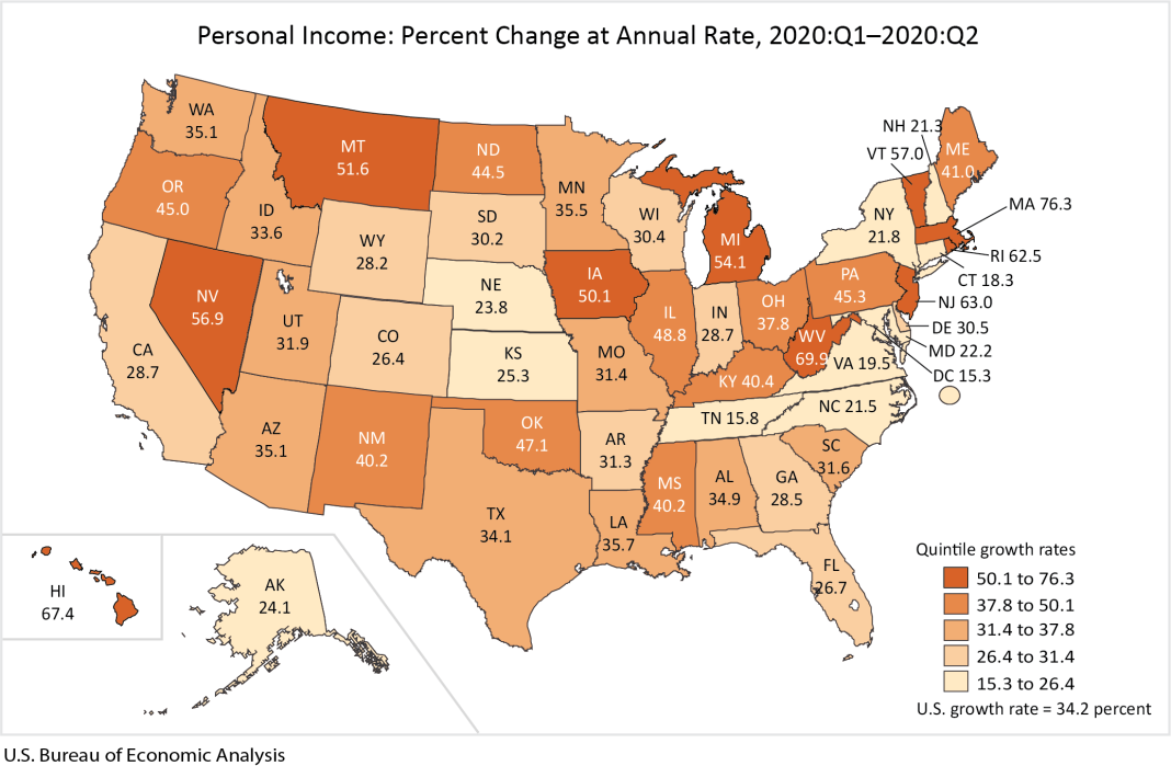  Personal Income: Percent Change at Annual Rate, 2020:Q1-2020-Q2