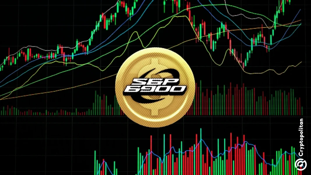 SPX6900 Price Prediction 2026, 2027, 2028-2032