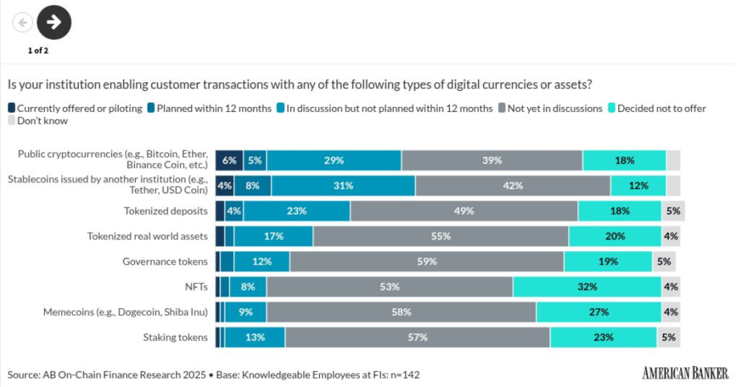 Crypto still has a serious trust problem that companies must address